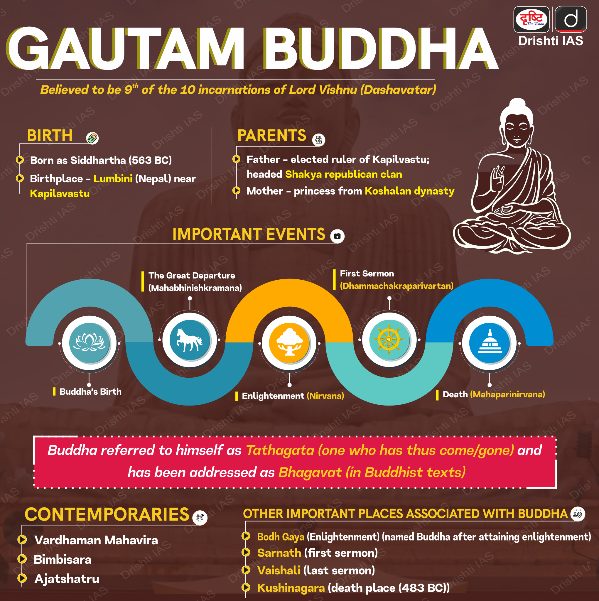 Gautam Buddha